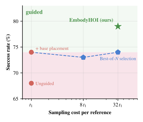 Success rate against sampling cost per reference